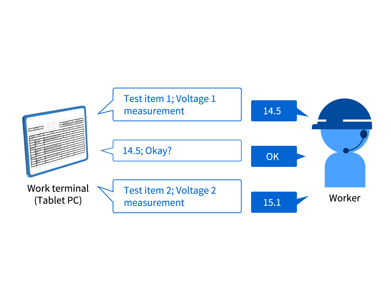 image:Work records by speech (figure/item input)