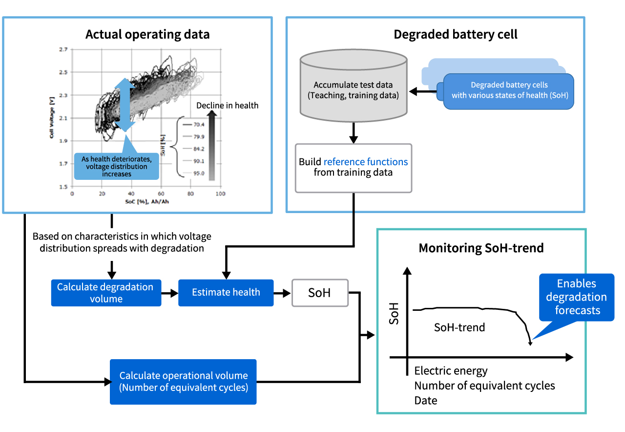 image: Battery system health monitoring technology