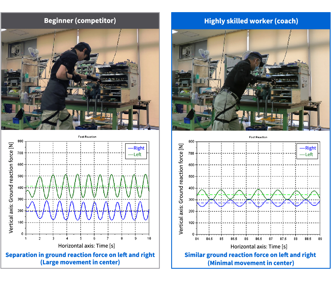 image: Technology for visualizing skillfulness using motion capture
