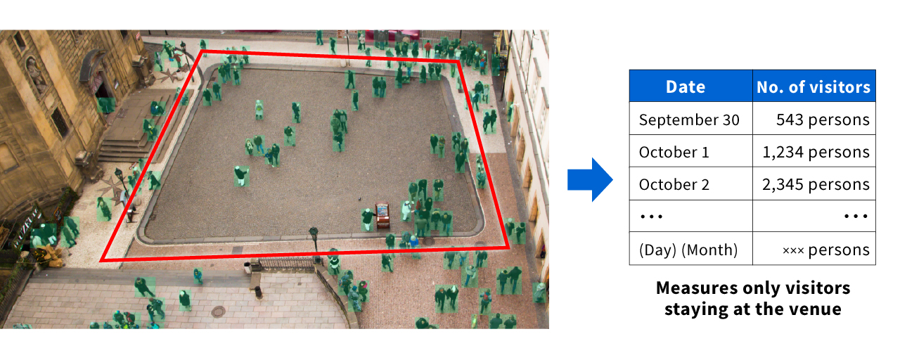 image: Estimation technology for the number of visitors to an event venue