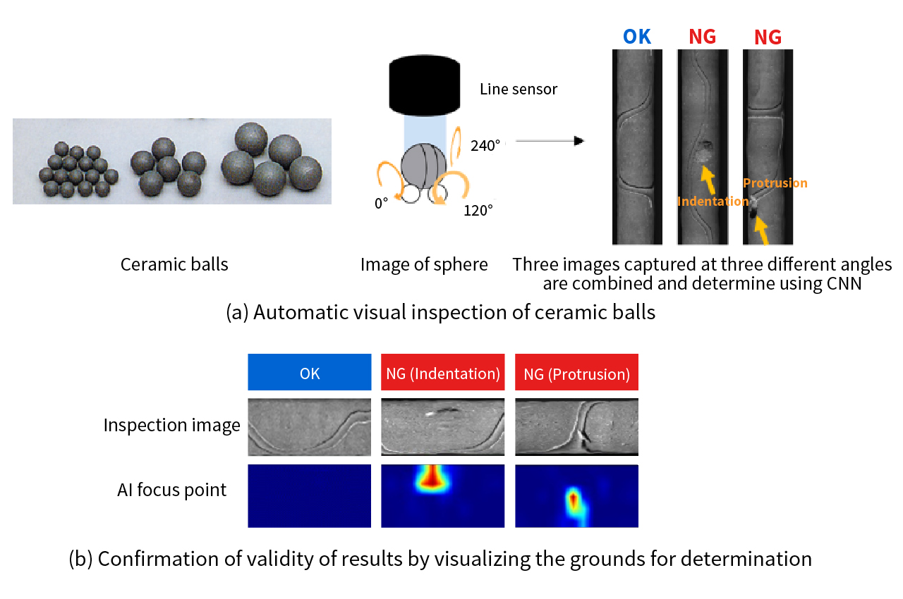 image: Automatic visual inspection of ceramic balls