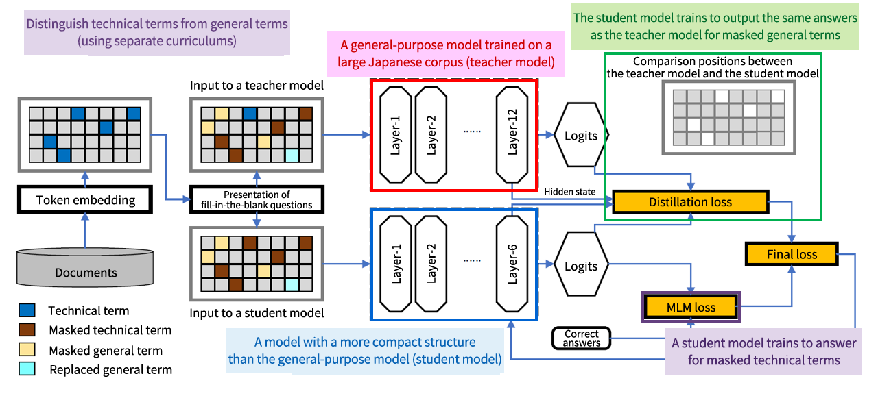 image: Document understanding AI regarding infrastructure that leverages the knowledge of experts in advanced maintenance