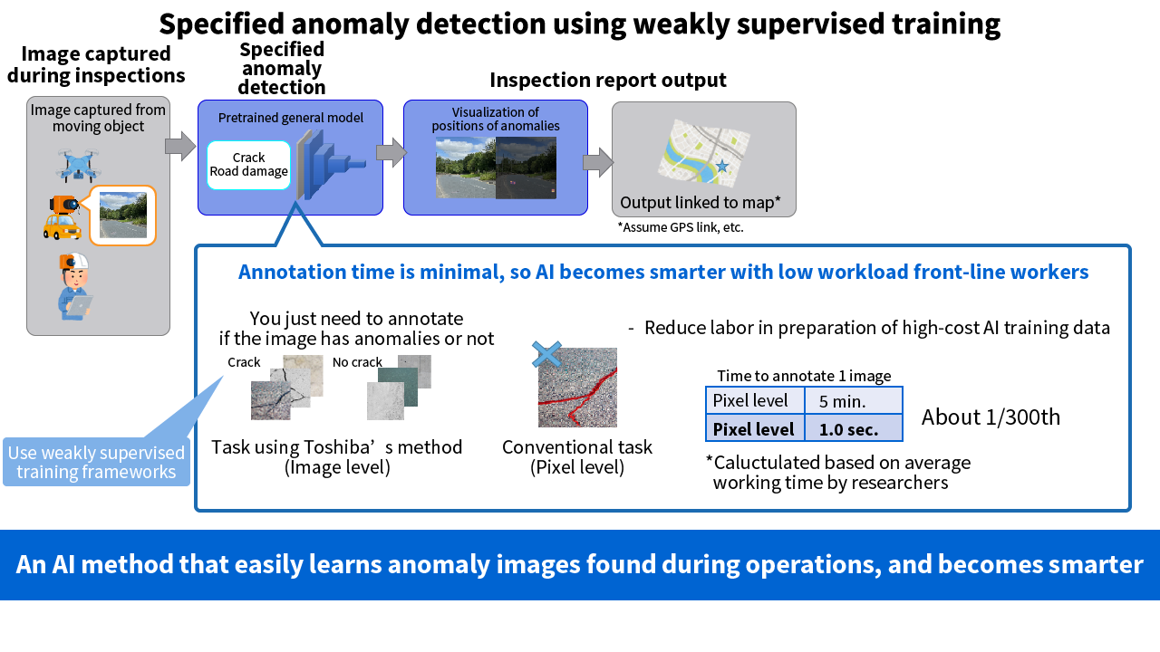 image: Model-based image anomaly detection