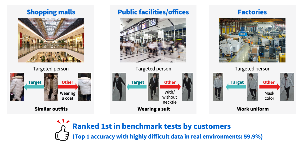 image: Image recognition: Person re-identification between multiple cameras