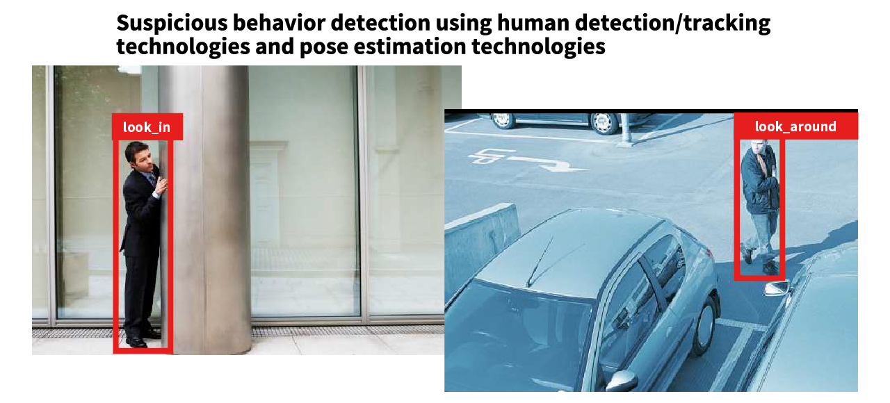 image: SATLYS™ suspicious behavior detection technology