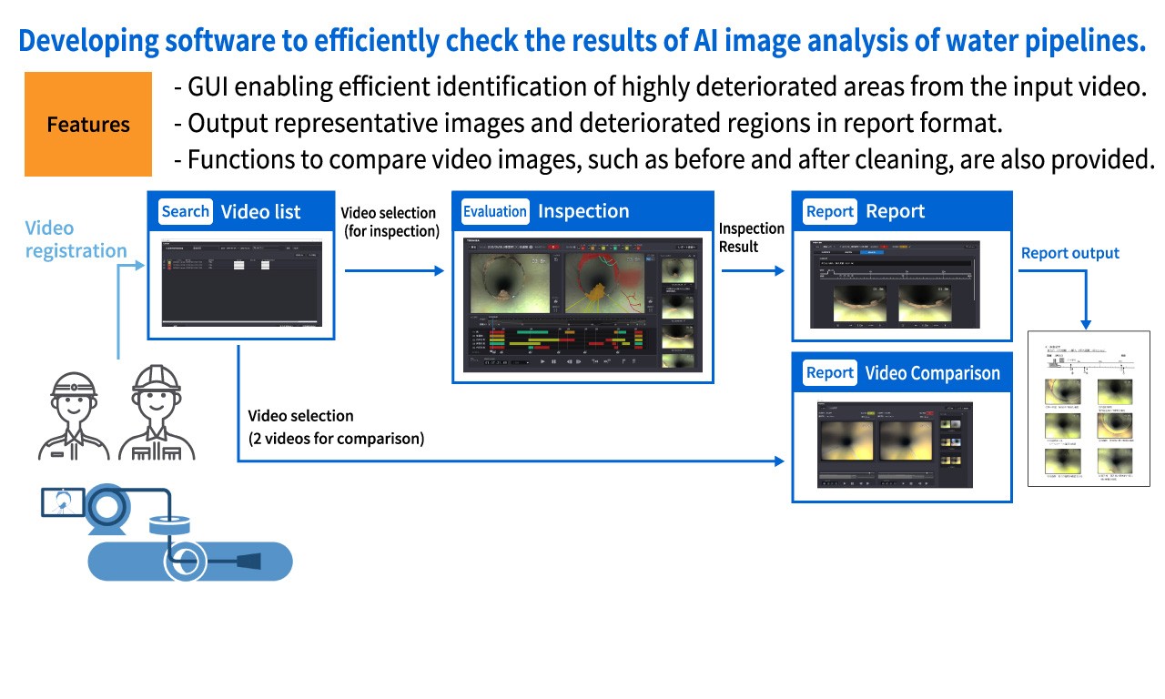 image: AI image analysis technologies for water pipeline inspection