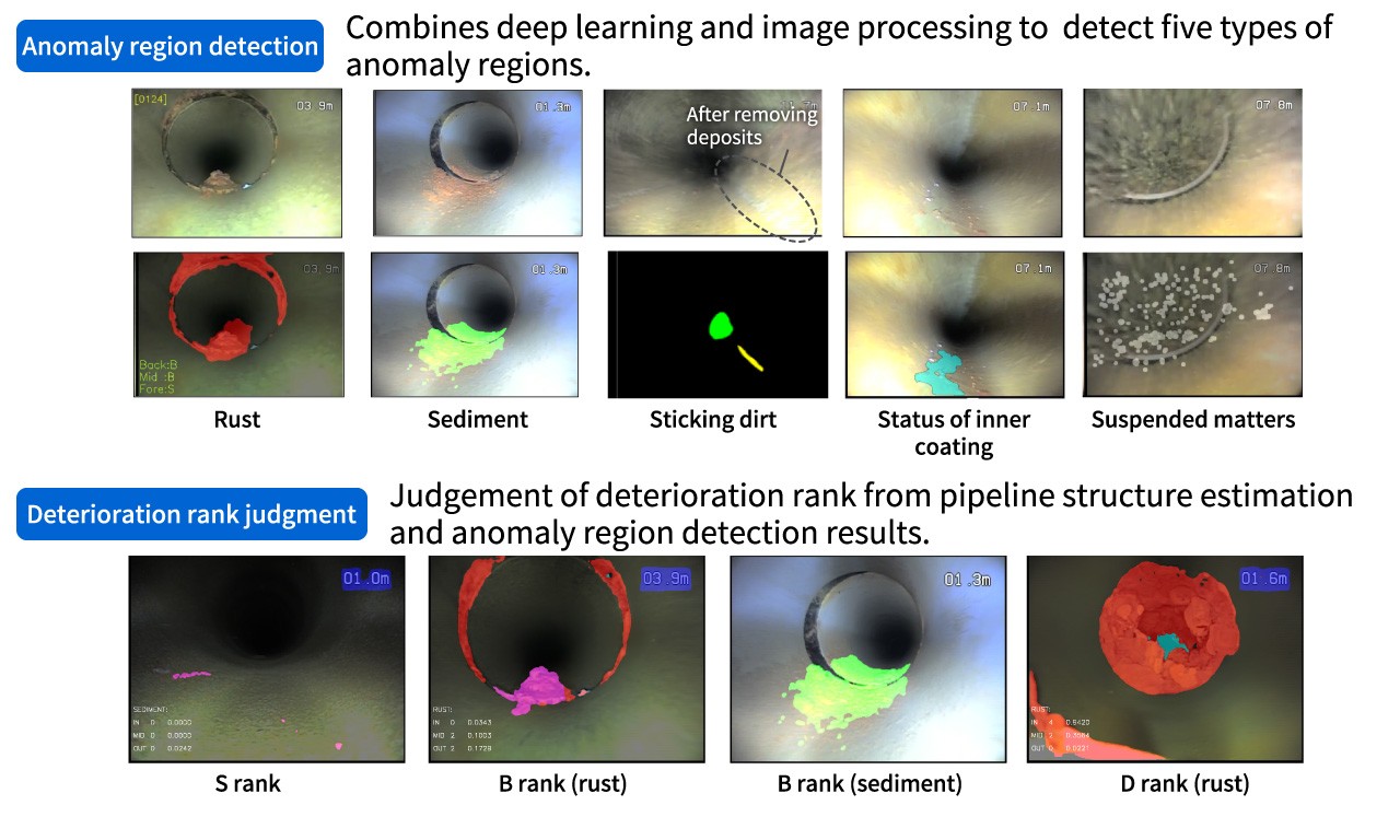 image: AI image analysis technologies for water pipeline inspection