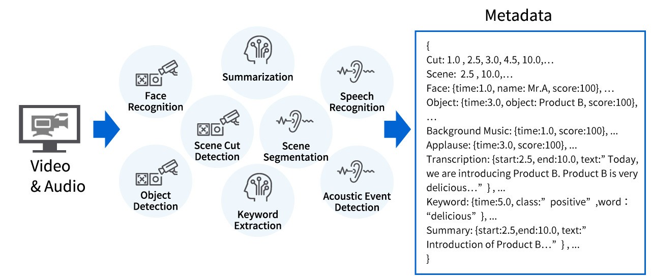 image: AI-powered metadata generation technology for broadcast data management