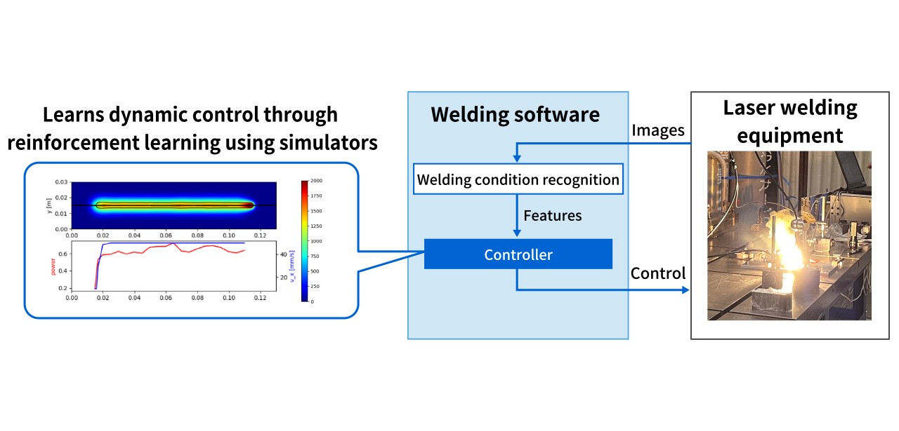 image: Laser welding control technology using reinforcement learning
