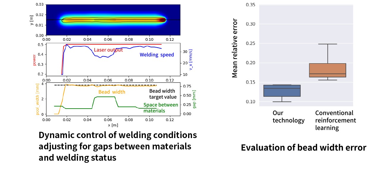 image: Laser welding control technology using reinforcement learning