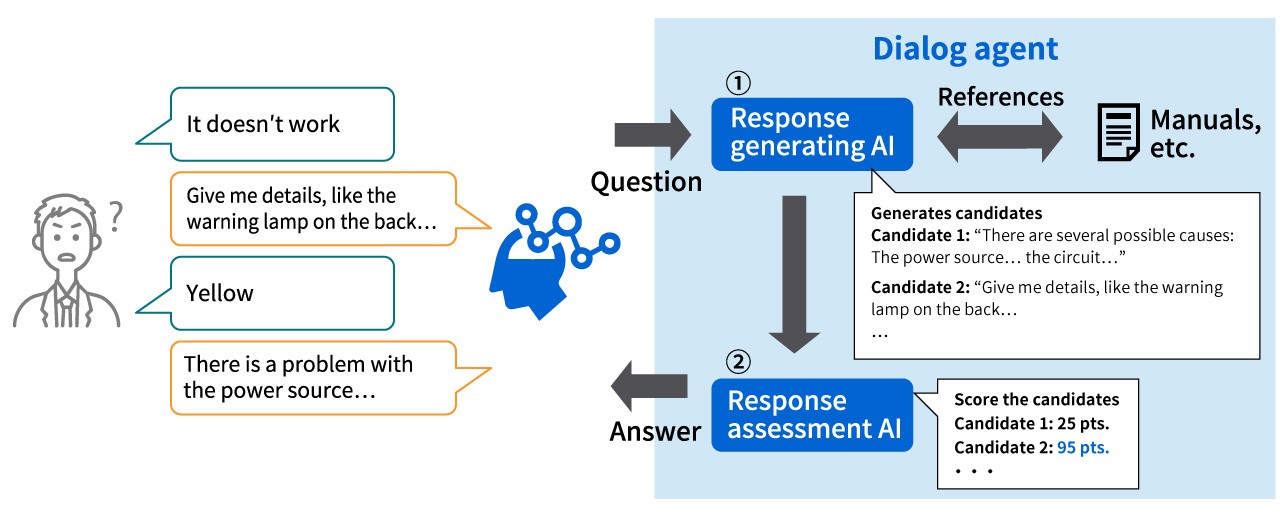 image: Appropriately present work procedures even for inquiries from workers with little experience, and improve operating efficiency.