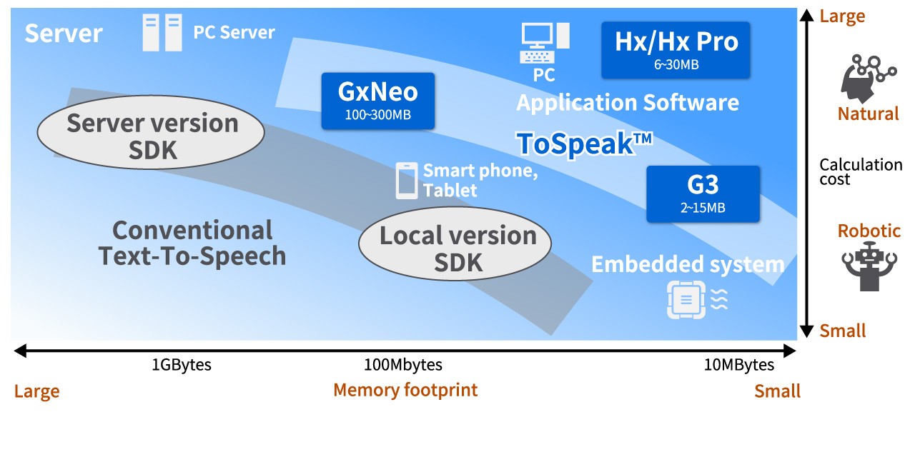 image2: RECAIUS™ Text-To-Speech middleware using DNN technology