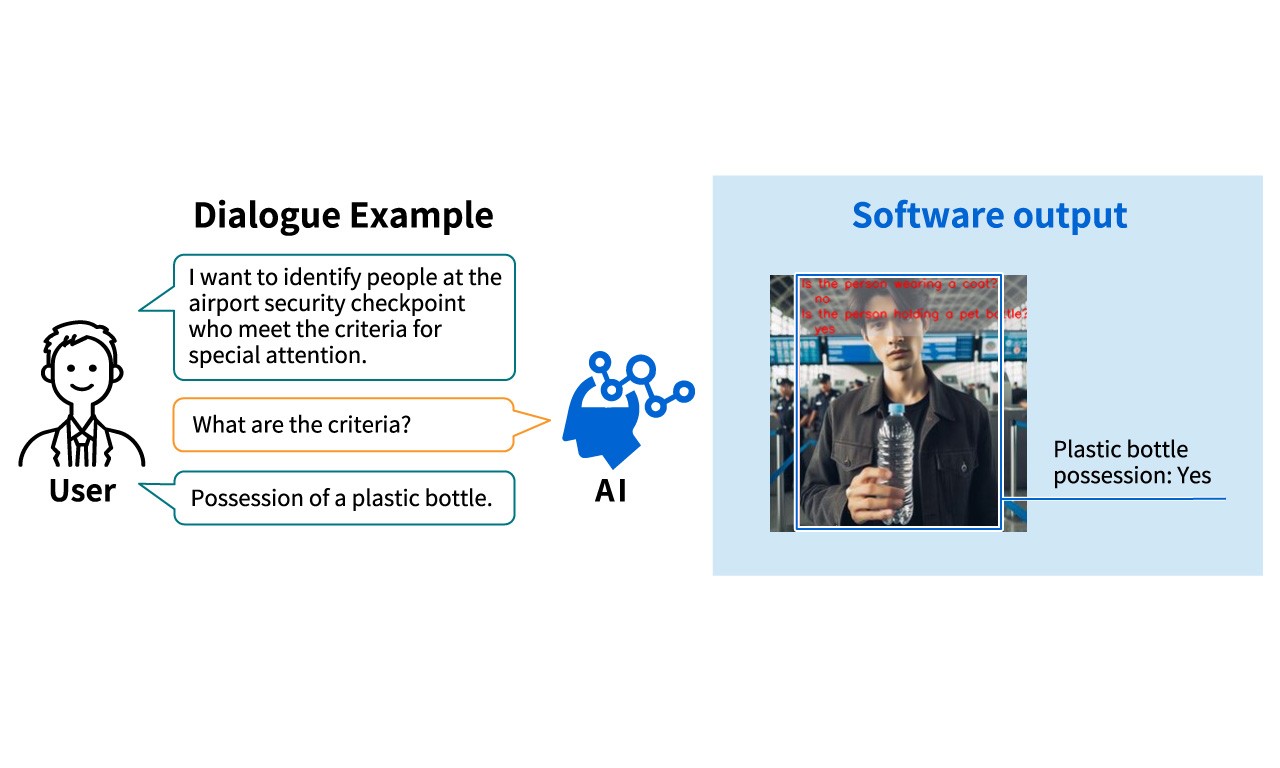 image2: AI Technology for Automatically Generating Software from Ambiguous Requirements through Dialogue