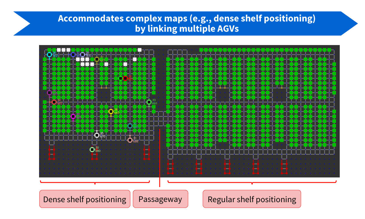 The image of Scalable path planning technology for multi-agents