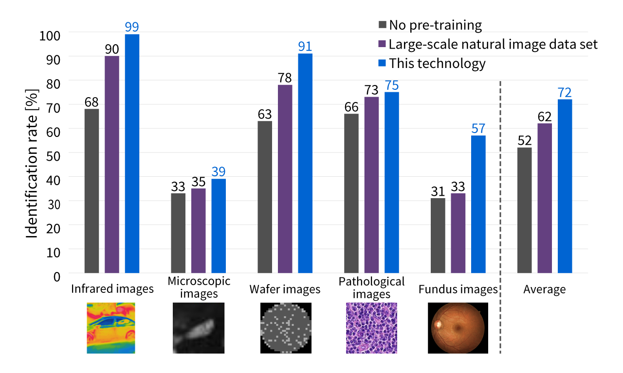 The image of Unsupervised pre-training method for industrial images