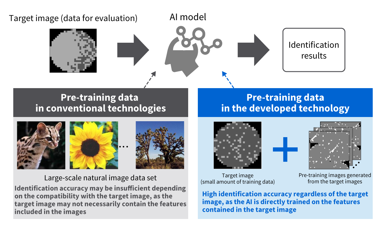 The image of Unsupervised pre-training method for industrial images