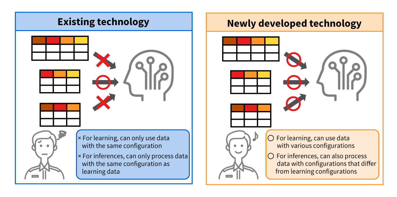 The image of Equipment log cross-cutting analysis technology  for anomaly diagnosis and predictive detection