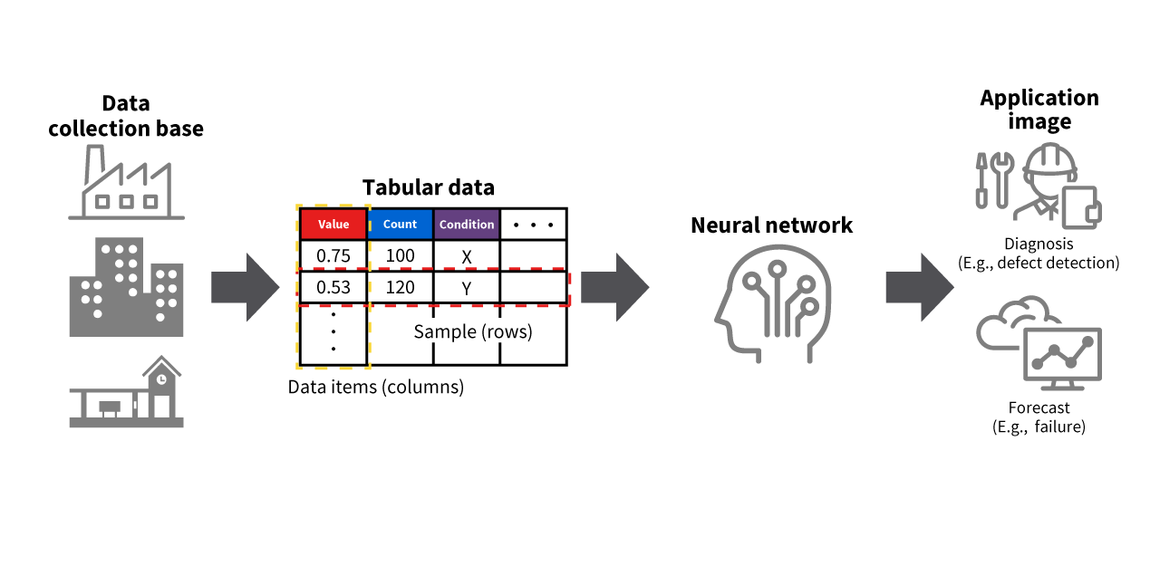 The image of Equipment log cross-cutting analysis technology  for anomaly diagnosis and predictive detection