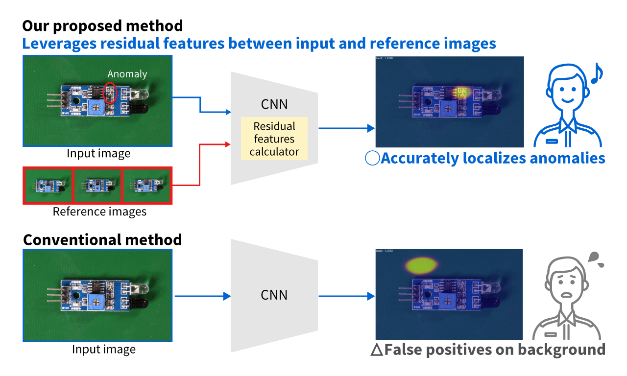 The image of Technology for detecting anomalies and defects  in images