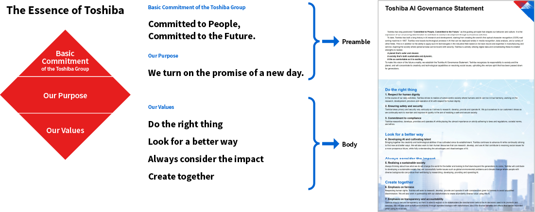 The Essence of Toshiba and the Toshiba AI Governance Statement