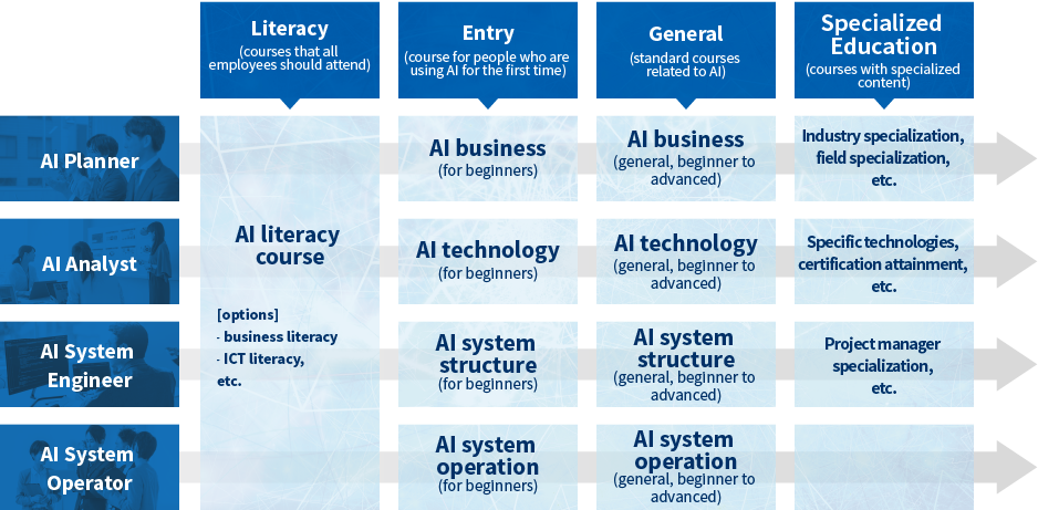 AI curriculum overview