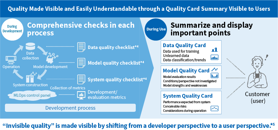 AI Quality Assurance – Overview Diagram (Part 2)