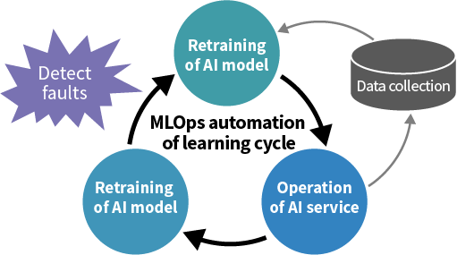 MLOps Platform