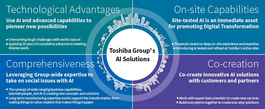 Toshiba Group’s AI Solutions