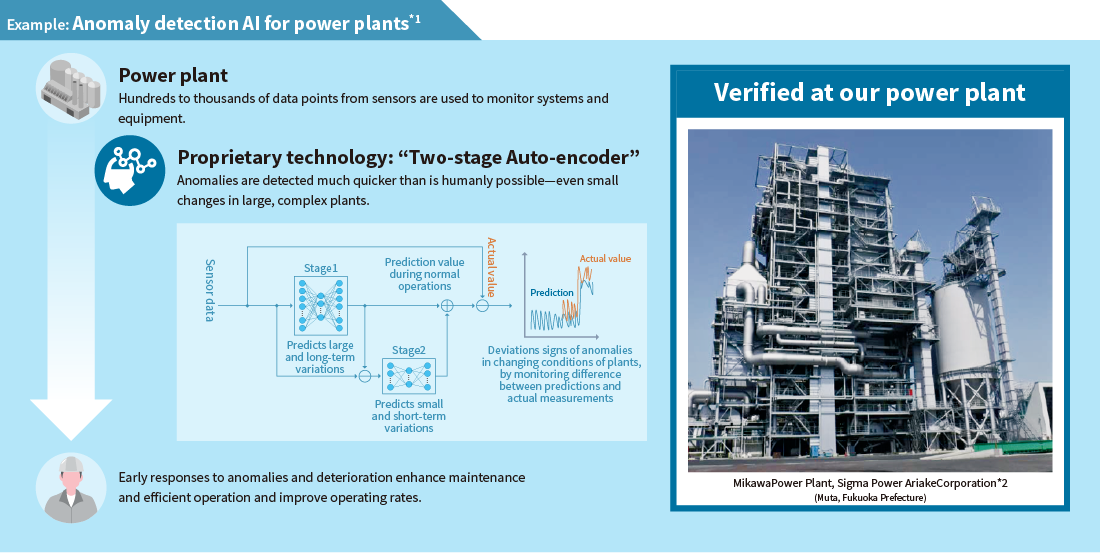 Example: Anomaly detection AI for power plants