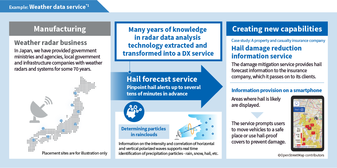 Example: Weather data service