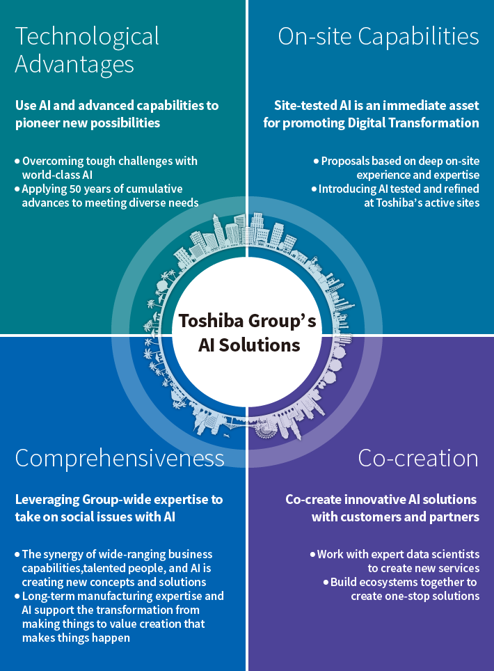 Toshiba Group’s AI Solutions