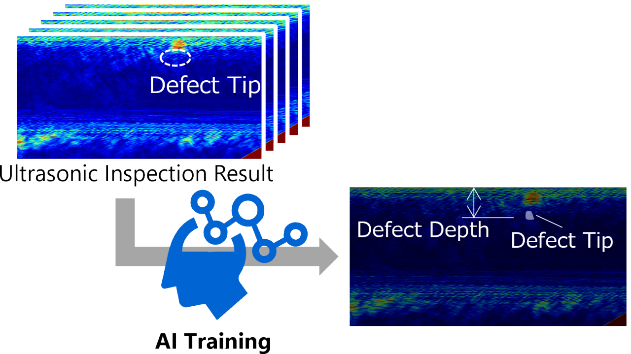 AI-Powered Inspection Data Evaluation
