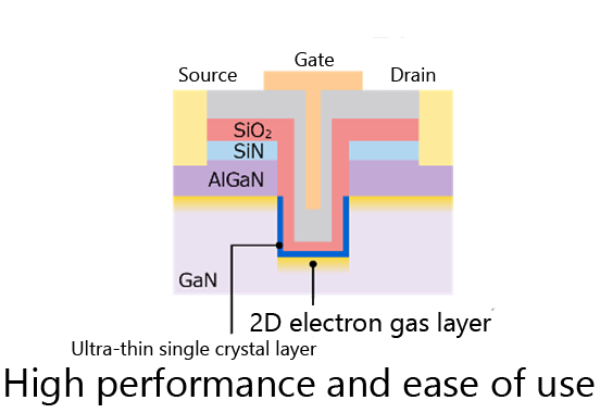 High performance and ease of use