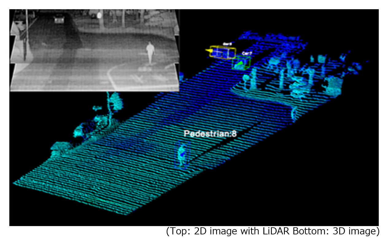 Vehicle and pedestrian recognition and tracking results