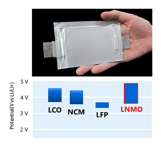 Cobalt-free cathode battery