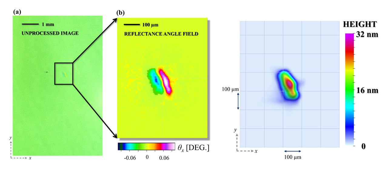 Image of One-Shot 3D Visualization