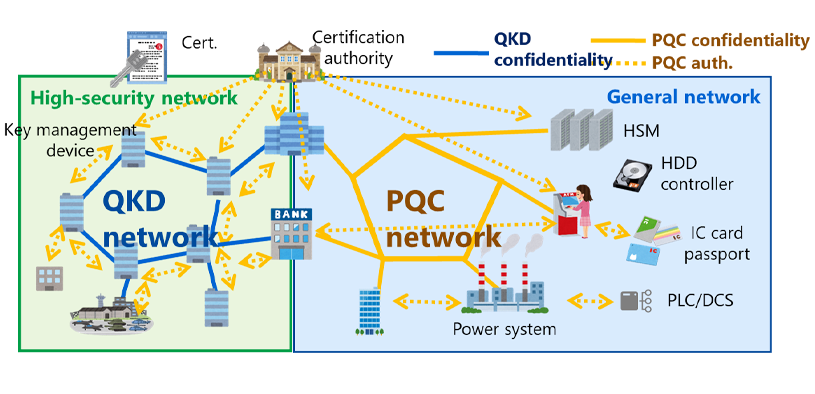 Image of Post-Quantum Cryptography