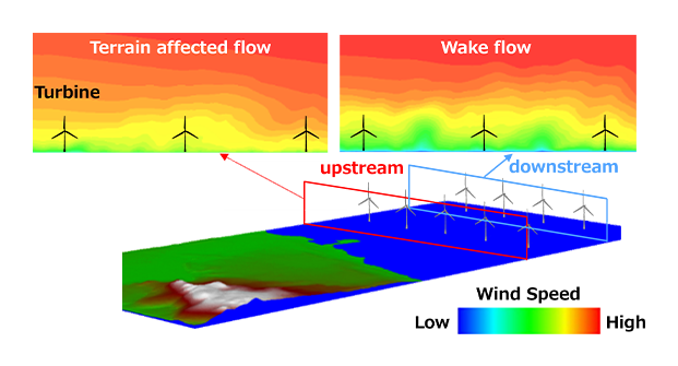 Wind Resource Analysis for Offshore Wind Turbines