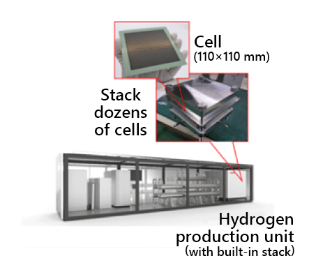 SOEC(Solid Oxide Electrolyte Cell)
