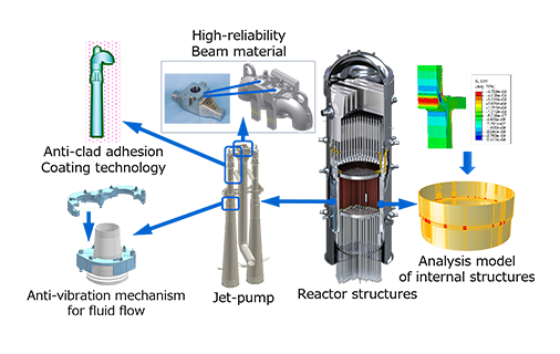 Technologies for maintenance, inspection,  and structural integrity assessment of nuclear reactor components