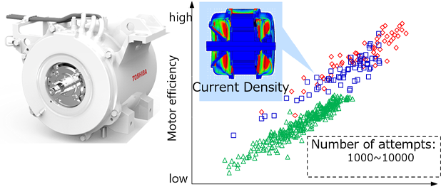 Maximizing motor efficiency via magnetic field analysis