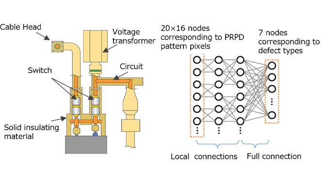 Solid Insulation Switchgear and Diagnostic Technology for Insulation Degradation