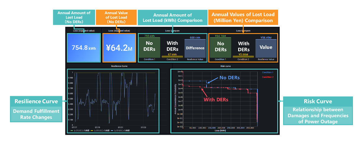 Example of Resilience Evaluation of a Single Building in case of an Earthquake