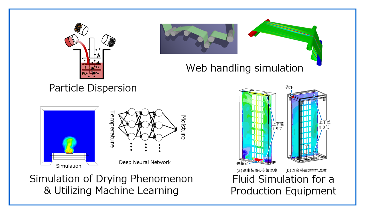 Particle Dispersion,Web handing simulation,Simulation of Drying Phenomenon & Utilizing Machine Learning,Fluid Simulation for a Production Equipment