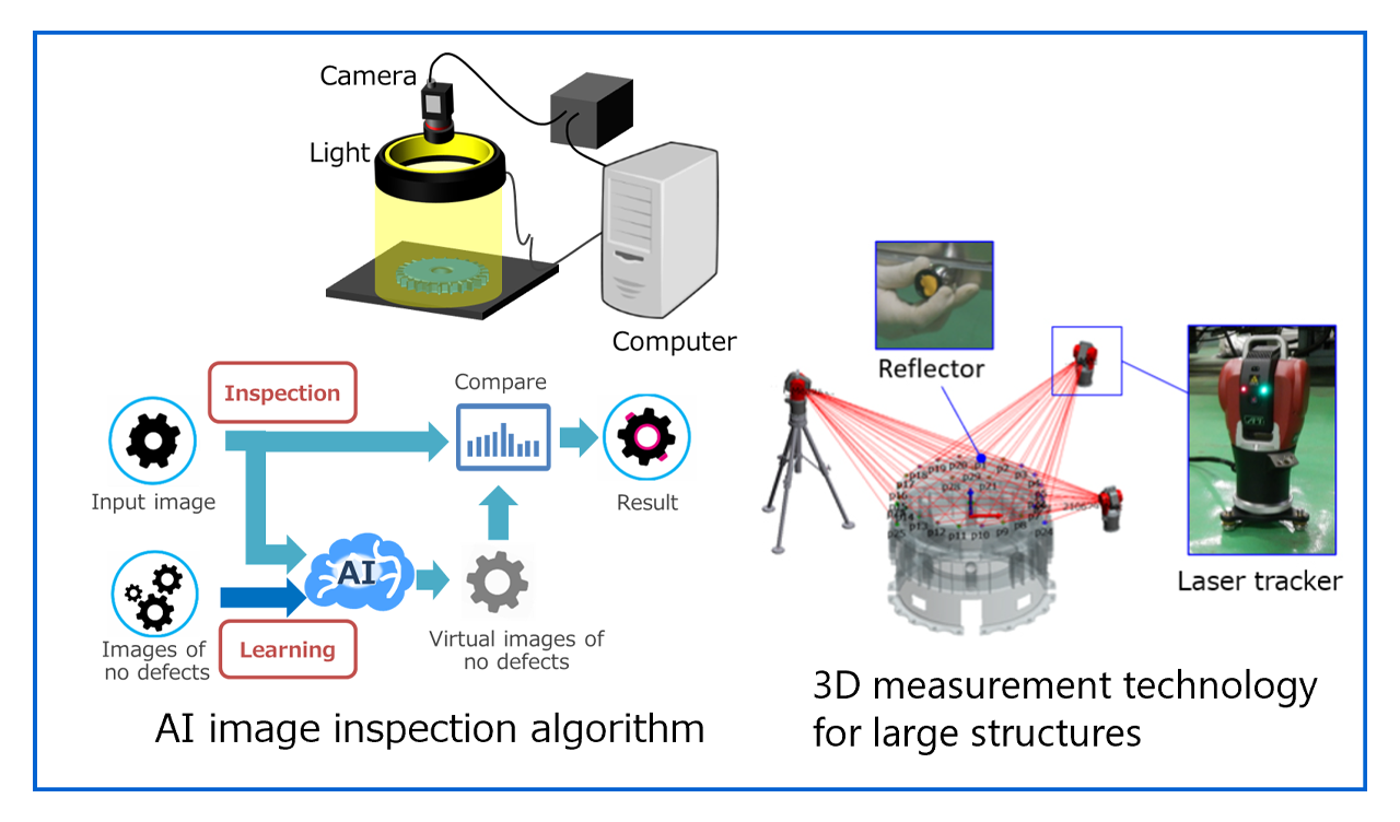 AI image inspection algorithm,3D measurement technology for large structures