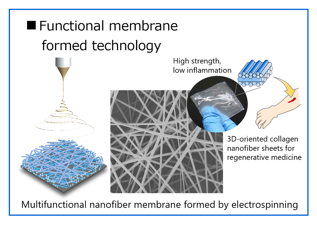 Functional membrane formed technology