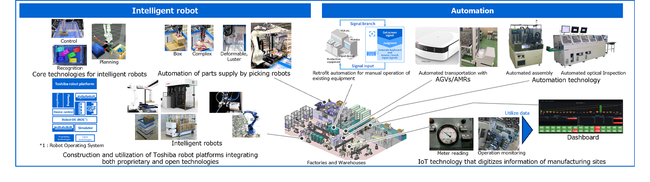 Image of Robotics and Mechatronics