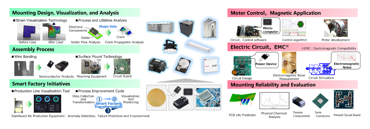 Image of Electronics parts assembly, Circuit, and Control Technology