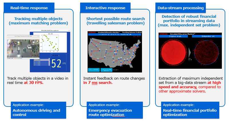 Figure 4: Three reference designs are provided that showcase features of the on-premises Simulated Bifurcation Machine™ and facilitate application development by users.*3