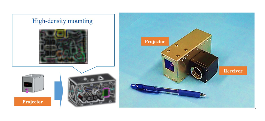 Figure 2: 	(Left) Toshiba utilized high-density mounting know-how to build the LiDAR unit. (Right) Toshiba’s LiDAR prototype is the world’s smallest, 350cc in volume.